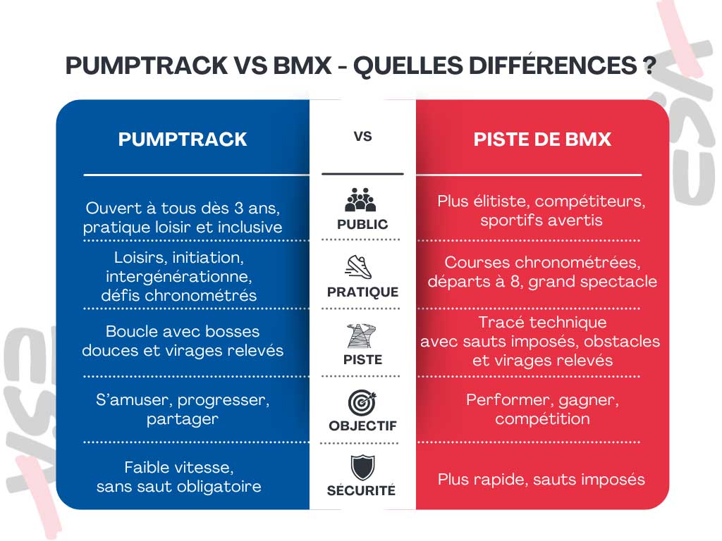 comparatif_pumptrak_bmx_racing_ESA_sports Comparatif Pumptrack & BMX Racing - ESA Sports